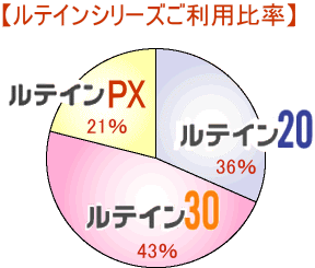 ���e�C���V���[�Y�����p�䗦