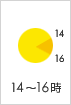 14�`16��