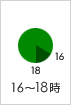 16�`18��
