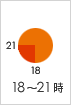 18�`21��