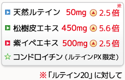 ルテインPX成分