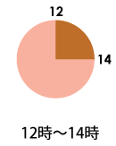 12`14