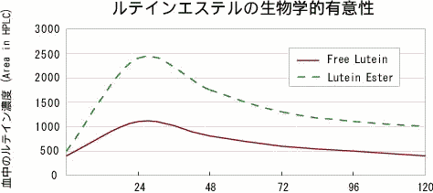 グラフ0