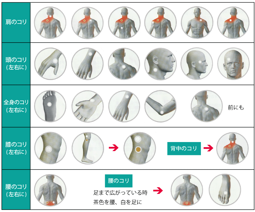 驚きの値段】 ライフウェーブパッチ ponpon様専用出品 econet.bi