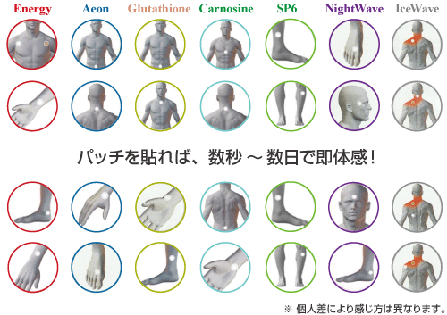 ライフウェーブパッチ　グルタチオン　1個