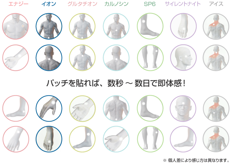 aeon