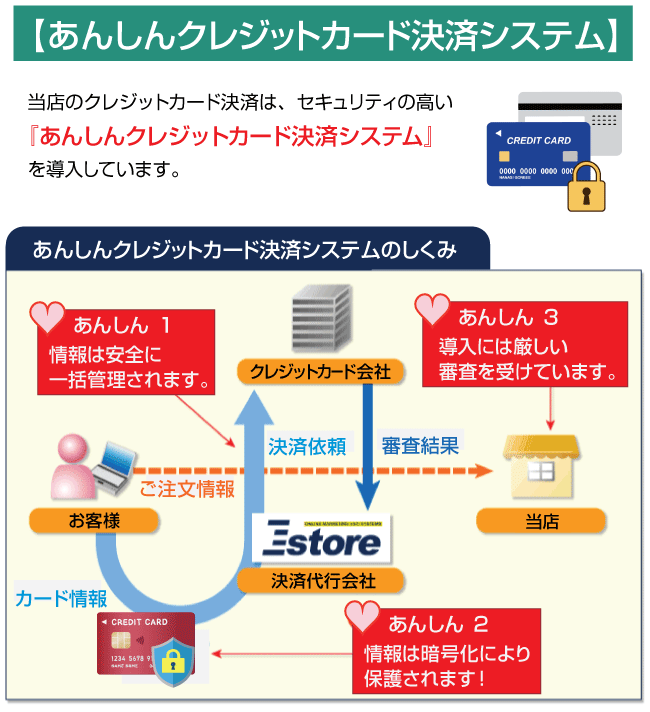 【あんしんクレジットカード決済システム】