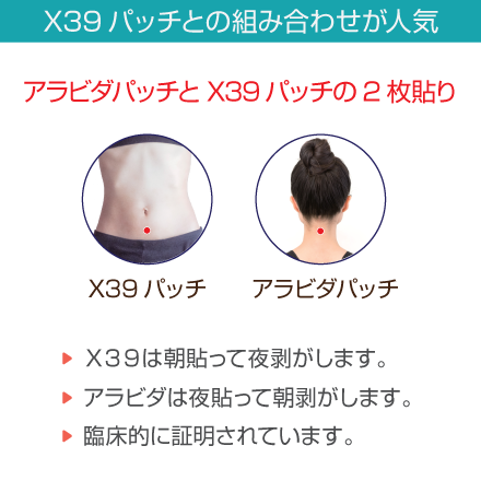 ライフウェーブ アラビダ パッチ-
