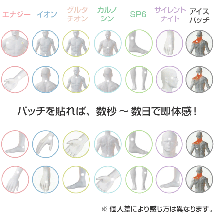 アイスウェーブパッチ／ご注文ページ｜健康エリートハウス（LifeWave 